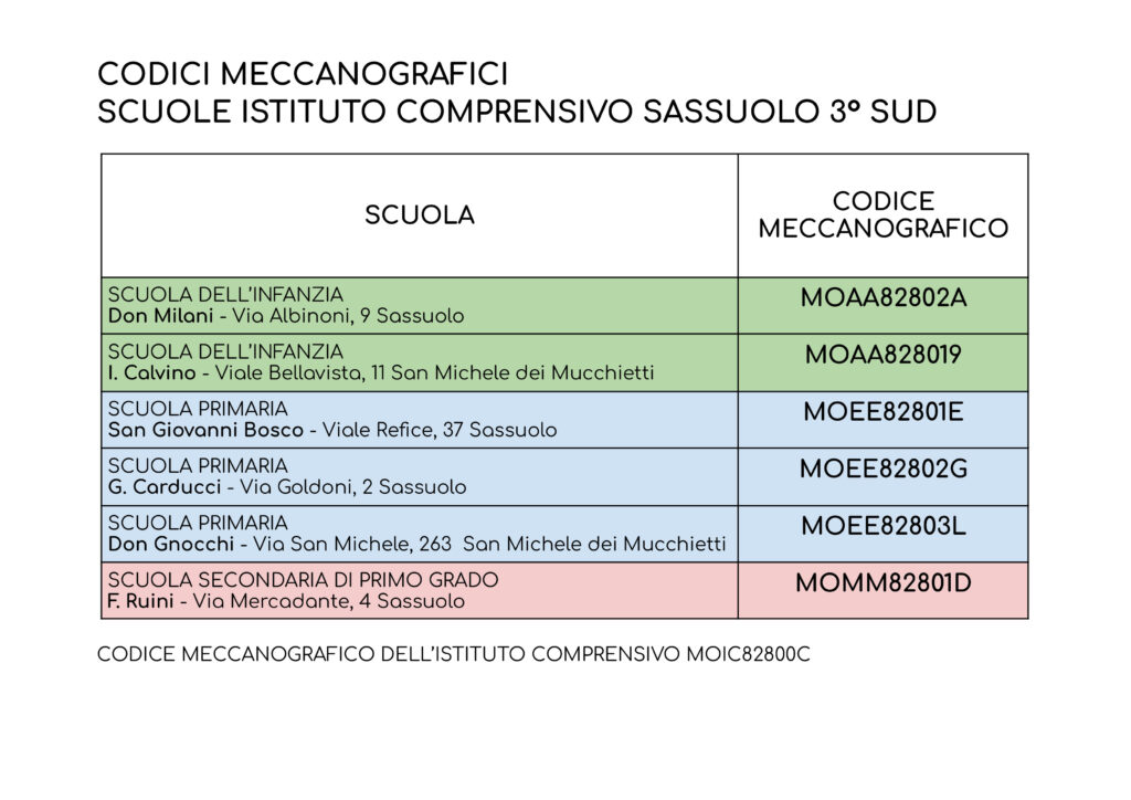 Iscrizioni Online - Istituto Comprensivo Sassuolo 3° Sud